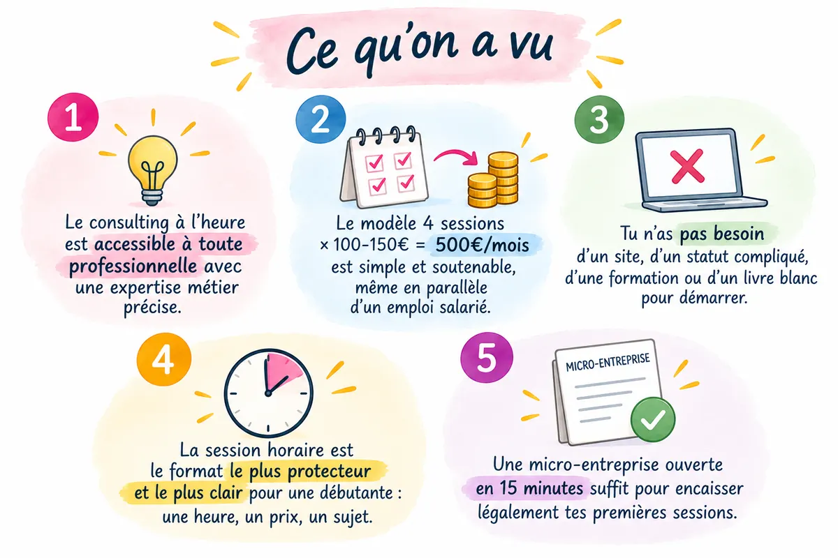 consulting heure synthese version legere