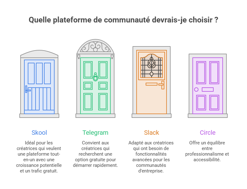 plateforme
