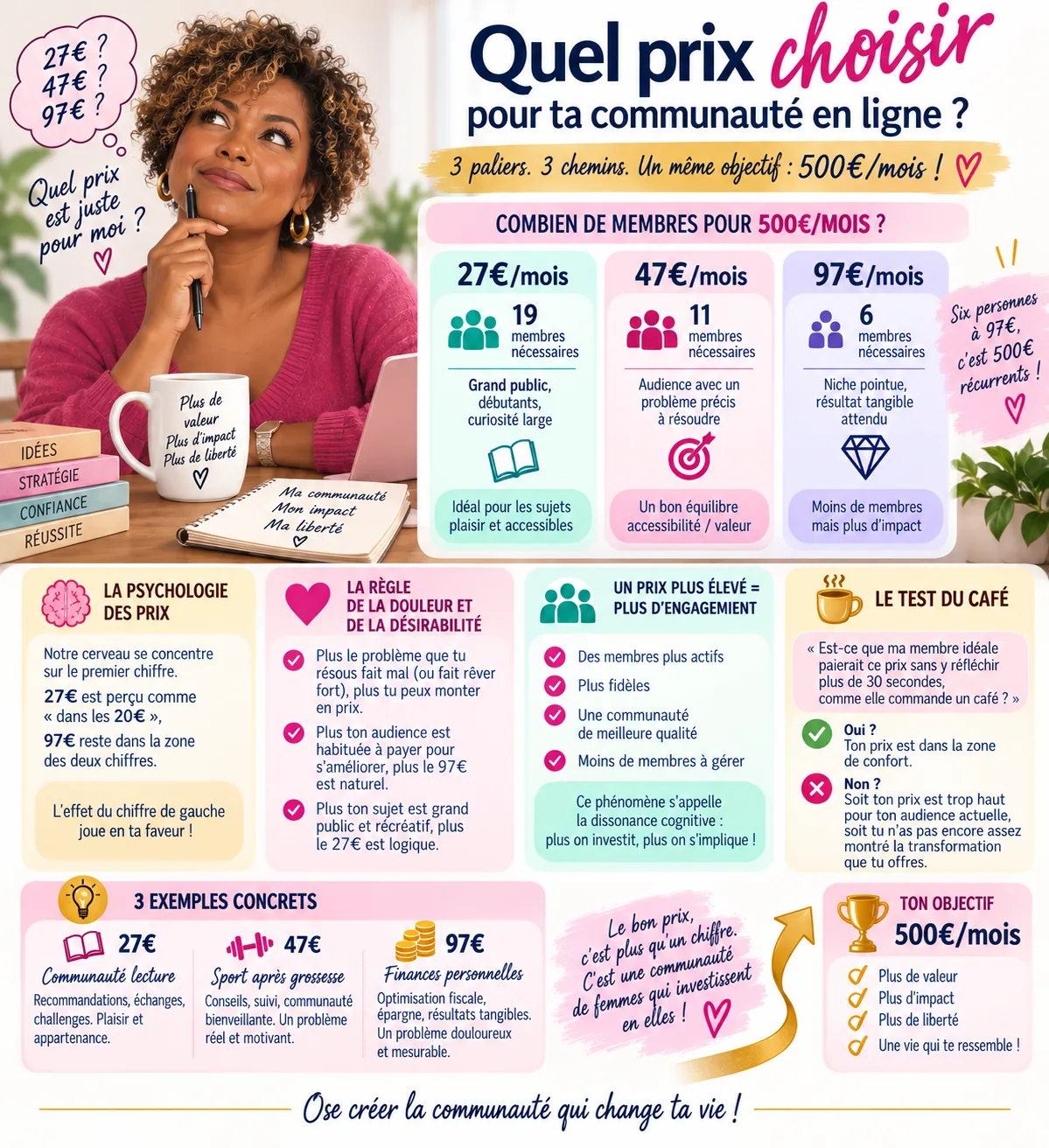 prix communaute femmes version legere blog