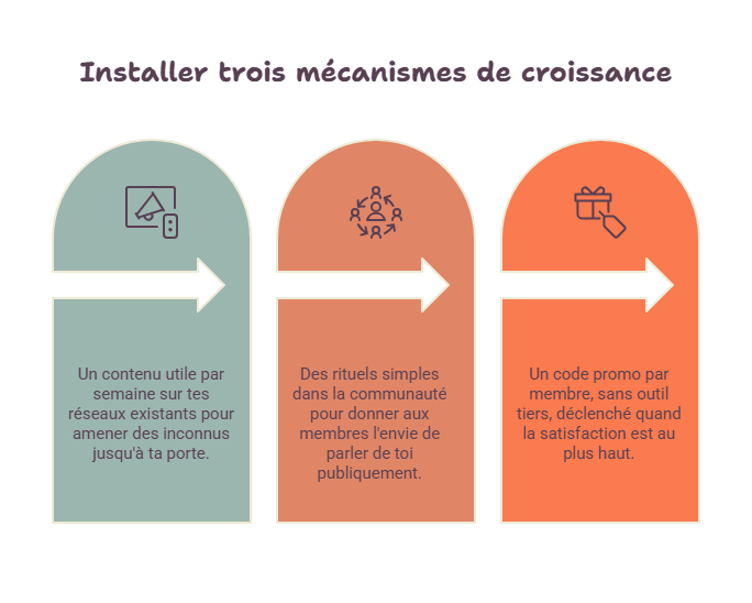 visual selection