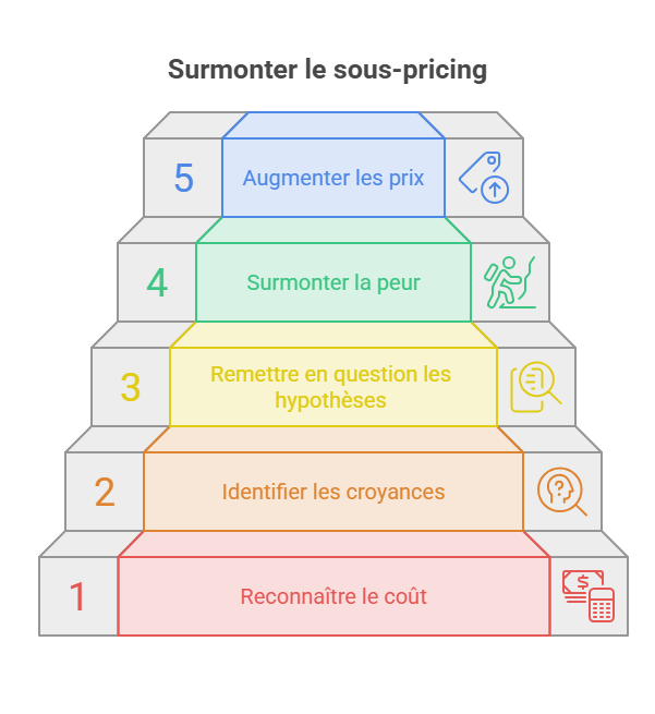 visual selection