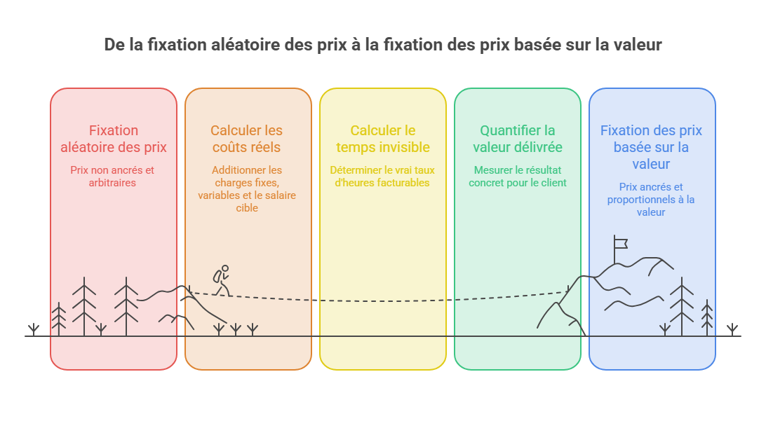 visuel 3 pillers